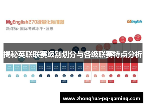 揭秘英联联赛级别划分与各级联赛特点分析