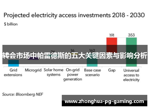 转会市场中帕雷德斯的五大关键因素与影响分析