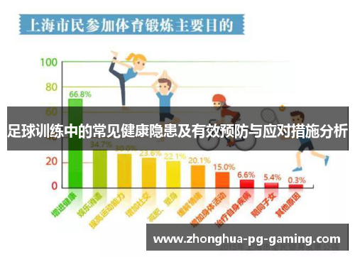 足球训练中的常见健康隐患及有效预防与应对措施分析