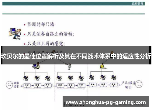 坎贝尔的最佳位置解析及其在不同战术体系中的适应性分析
