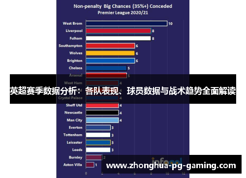 英超赛季数据分析：各队表现、球员数据与战术趋势全面解读