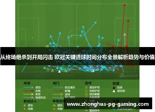 从终场绝杀到开局闪击 欧冠关键进球时间分布全景解析趋势与价值