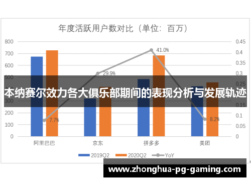 本纳赛尔效力各大俱乐部期间的表现分析与发展轨迹